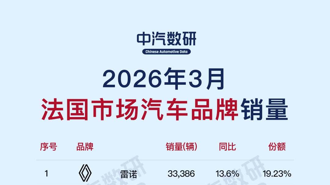 2026年3月法国汽车销量排行（品牌/车型）