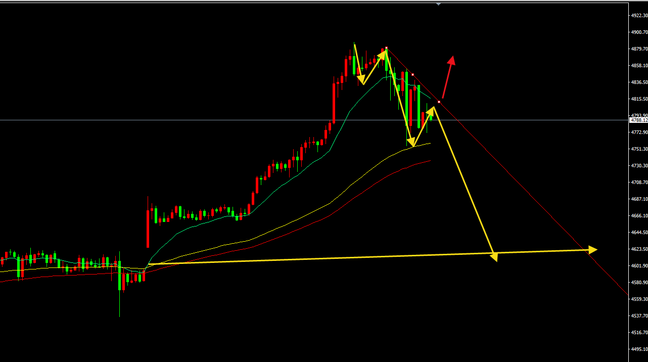 鬼谷金生：黄金吃下空头第一波，今日继续；