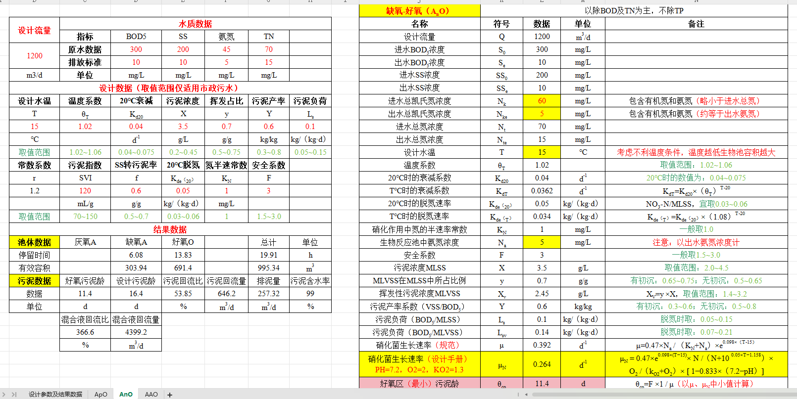 低C/N比废水脱氮设计致命错误：为什么我做个计算表，竟然还跑了个售后？