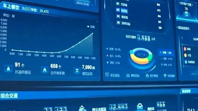 12306，大数据之下，能不能让旅客提前购买到称心如意回家的车票