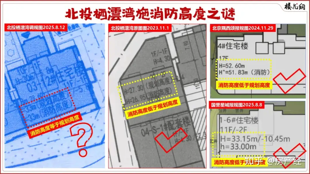 情人节那天，北投置业注销了预售证