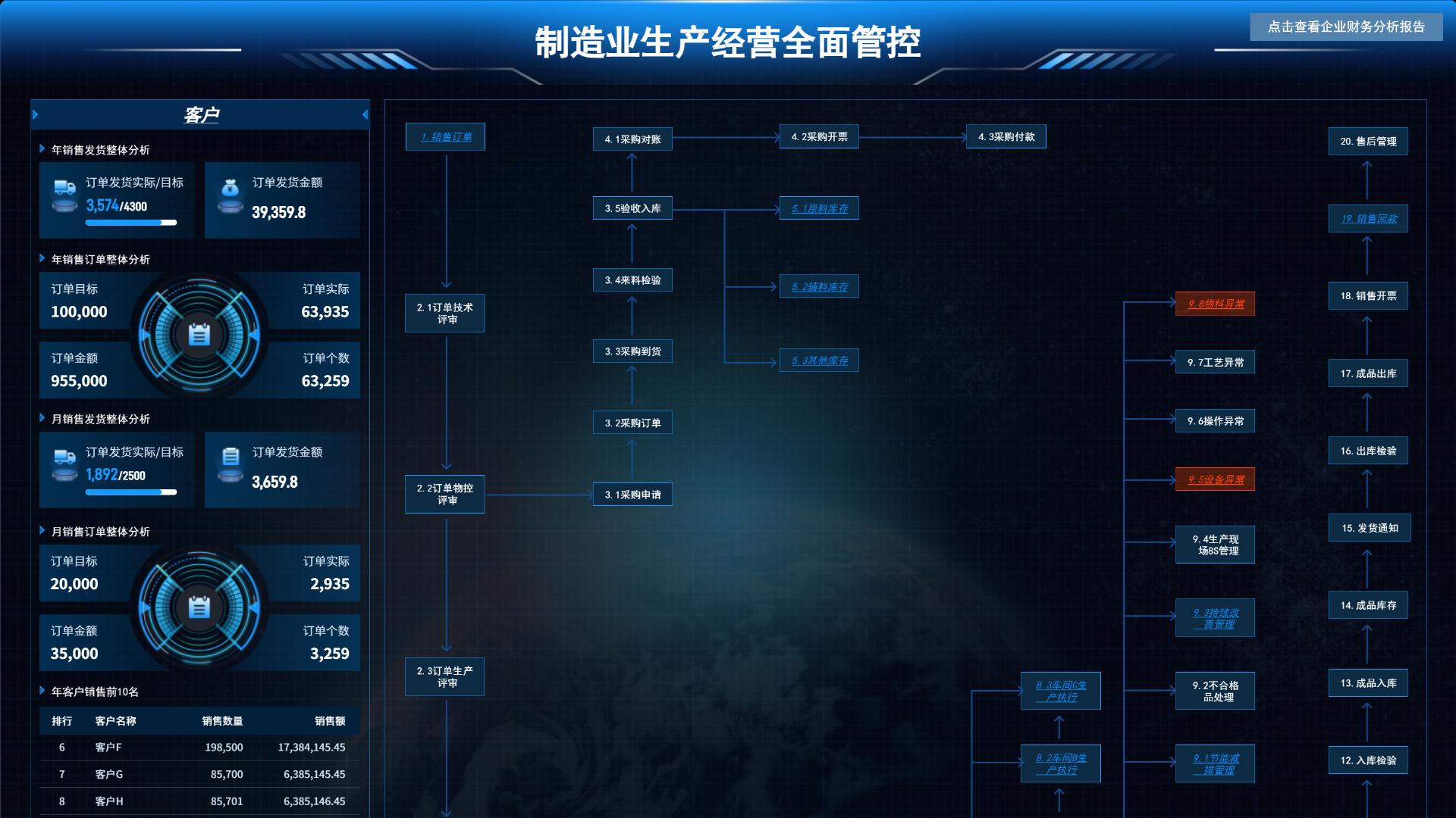 制造业常用BOM详解：单层BOM、多层BOM、工艺BOM、虚拟BOM