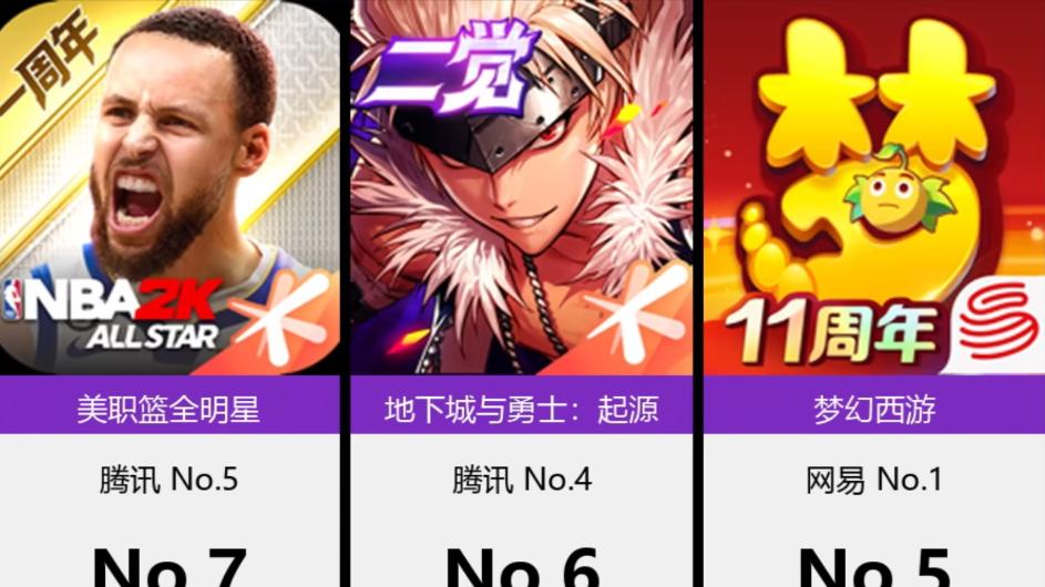 DNF手游：查理笑了，流水逆袭上升，超武成80版本最成功设计，一阵雨都服了