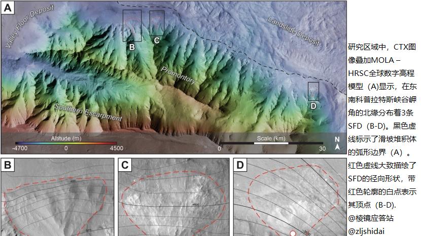 火星曾是蓝色水世界，地球也会这样消失吗？