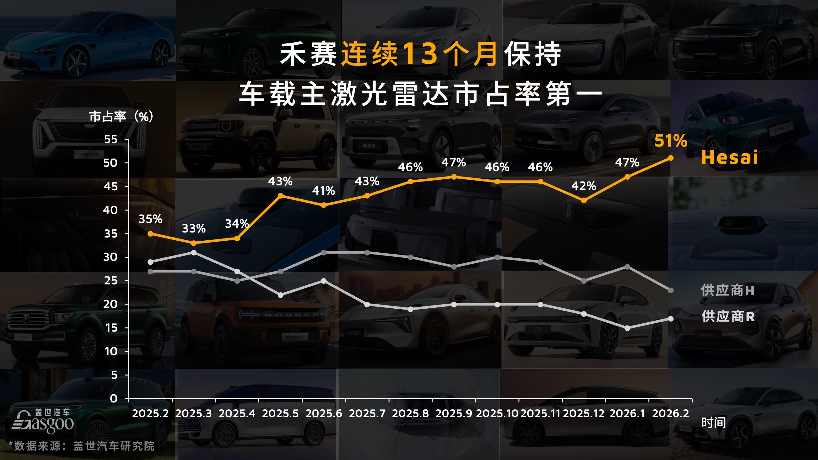 开启「全彩激光雷达」新时代！禾赛四张王牌齐发