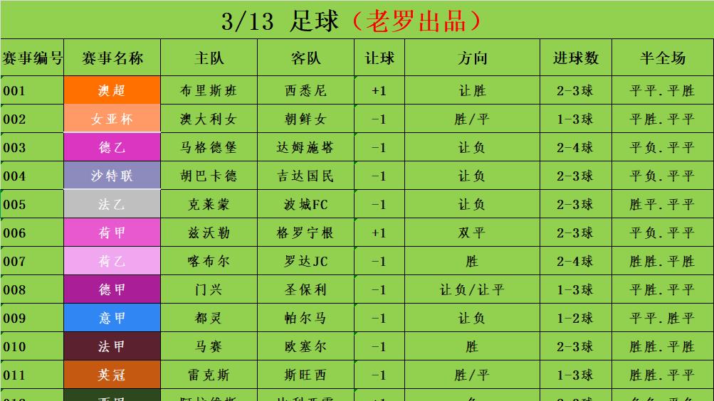 3/13足球竞彩推荐 赛事分析预测 法甲 马赛vs欧塞尔