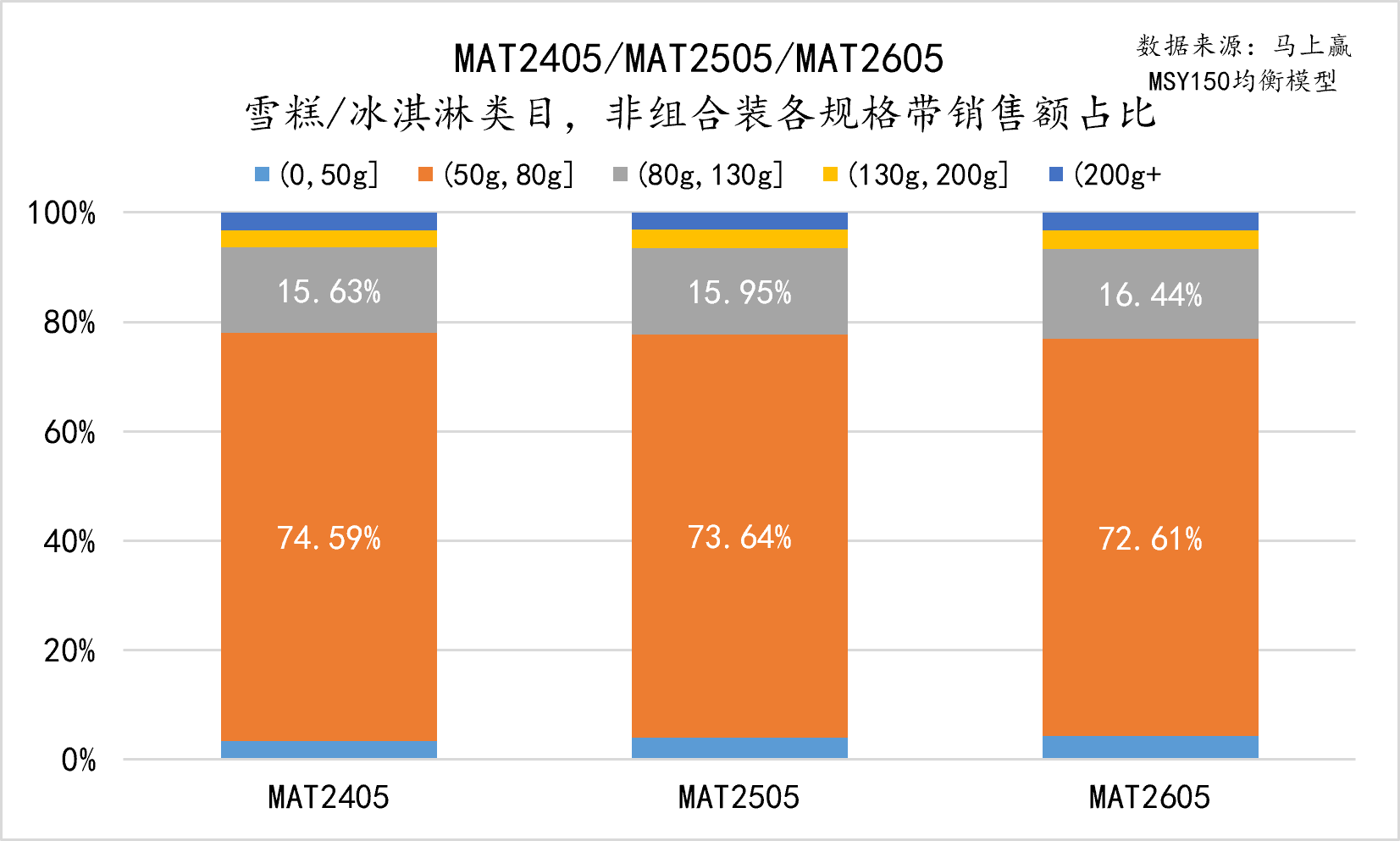 前瞻2026丨雪糕/冰淇淋：价格稳了，但新品数量少了一半