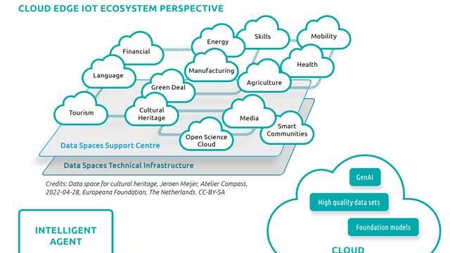 边缘AI：欧盟路线图-EPoSS【上】