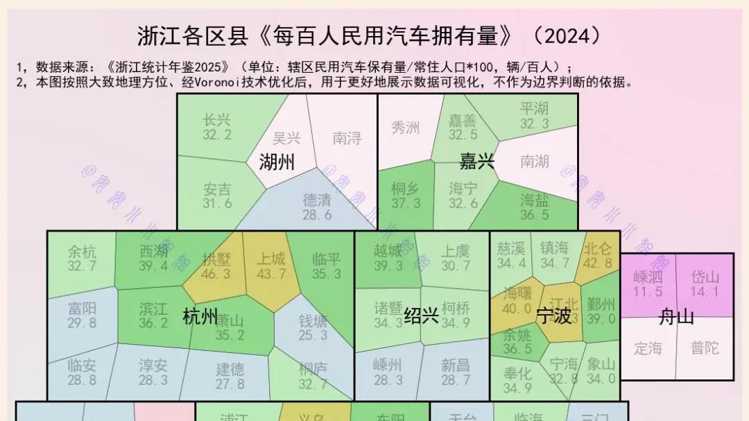 浙江人均汽车拥有量：义乌每两人拥有一辆汽车