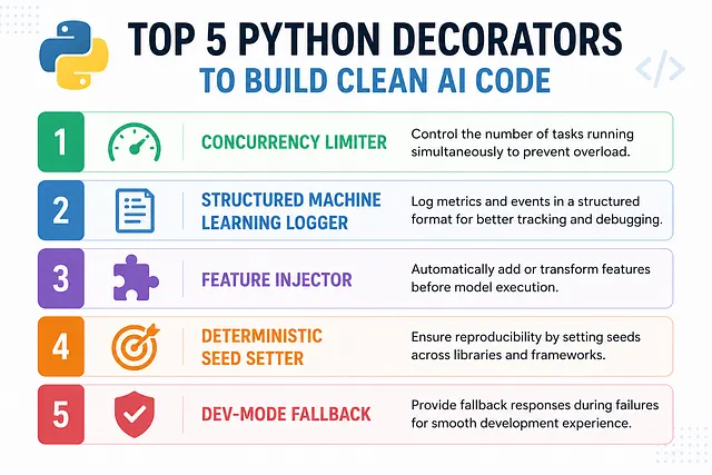 让机器学习 Pipeline 更稳的 5 个 Python 装饰器代码