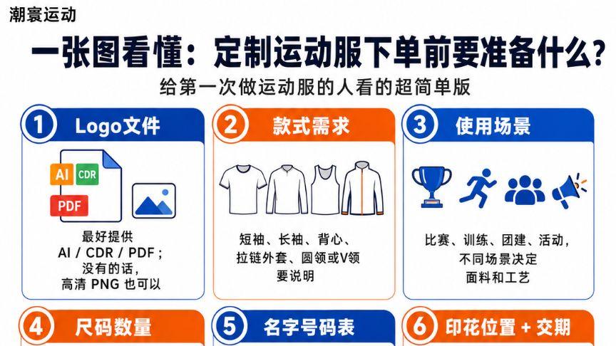 第一次定制运动服必看
