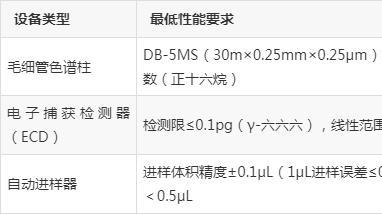 实验室间比对实操：如何用气相色谱数据通过能力验证？