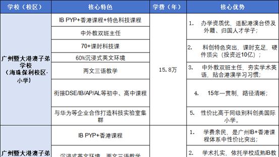 一校三区协同发展 广州暨大港澳子弟学校开启新学年招生