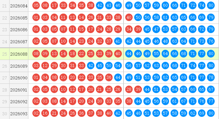 快乐8第26094期森伯快乐扒彩推荐精选10码 上期销量累计1.06亿元