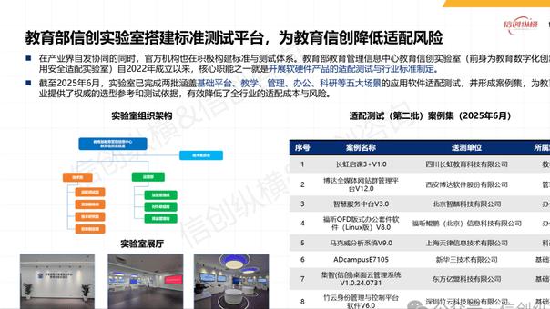 《2025年数智教育信创研究报告》重磅发布！