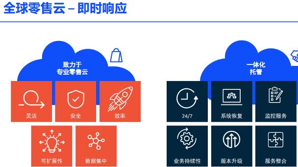 施易德数字门店管理系统，以门店运营管理系统赋能零售数字化转型