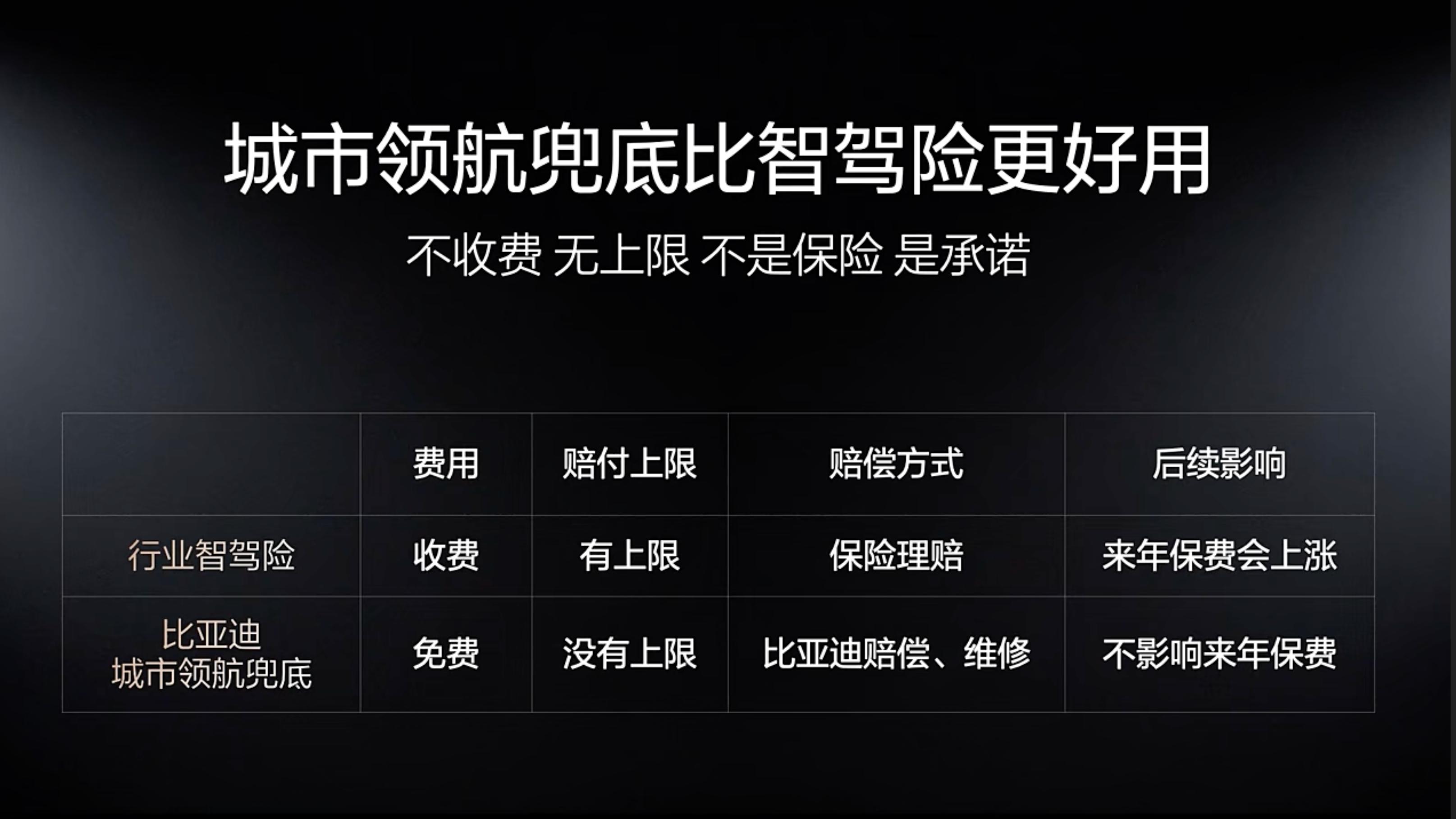 再强调一遍：兜底≠智驾险！为啥有人反应这么大？