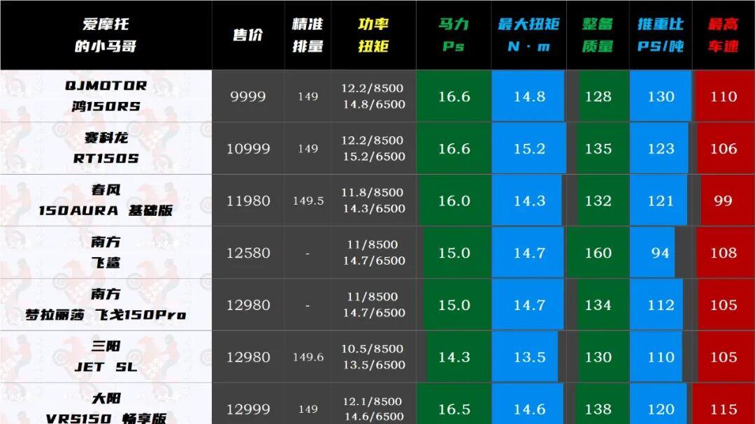 一马当先迎新春！钱江摩托&QJMOTOR踏板开年钜献，100%中奖最高立减2000元