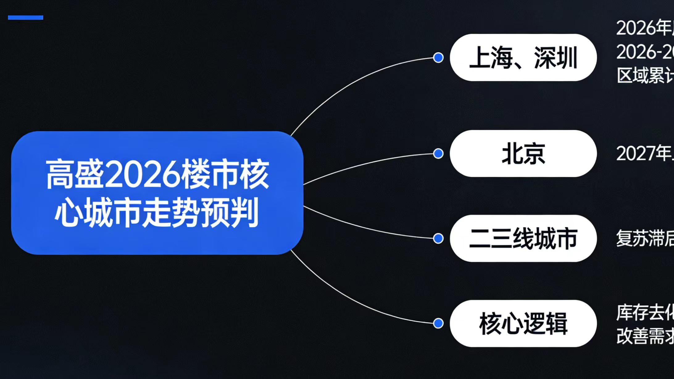 国家统计局重磅发布！房价上涨城市数量创近两年新高，增至20个