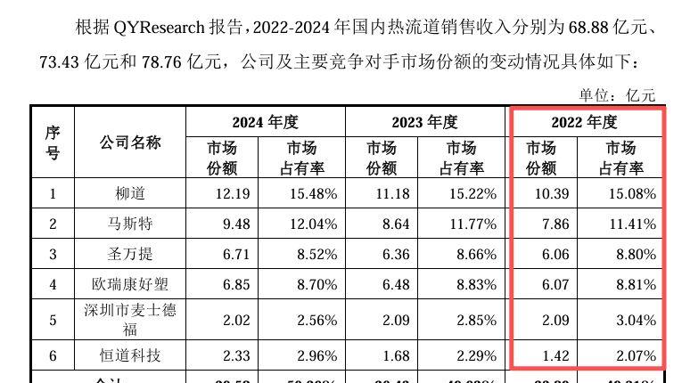 恒道科技招股书披露信息，与其他公开信息存在矛盾
