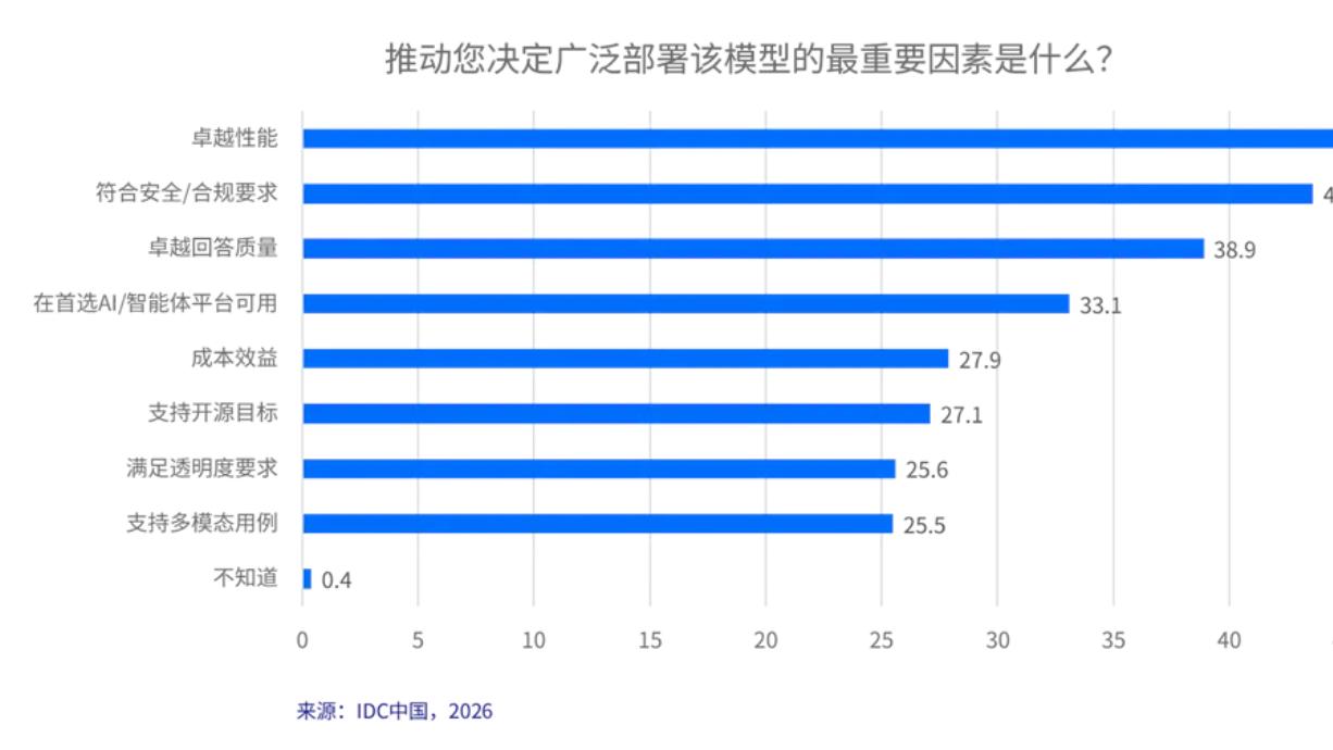 Token 暴涨 16 倍！49.5% 份额，MaaS 格局已定