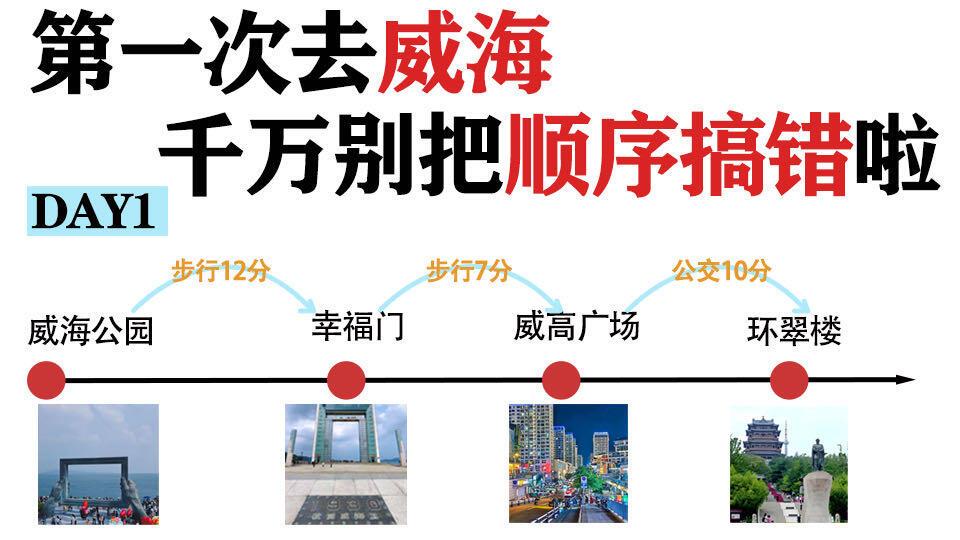 威海景点攻略，旅游行程安排