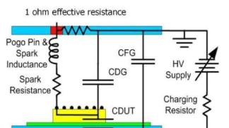 什么是AEC-Q-CDM测试？