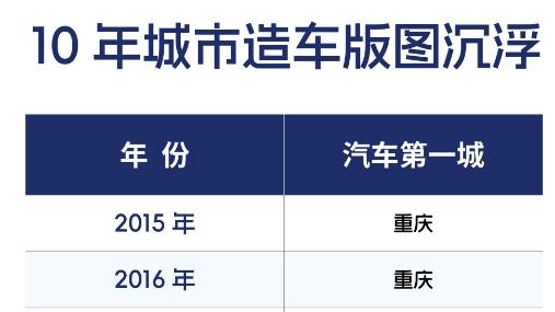 新一年广州动作频频，能否重回汽车产量第一城？