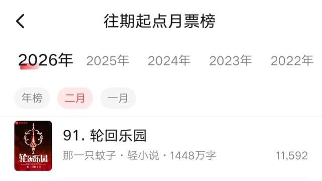 2月起点月票榜最终排名：文抄公《苟在两界修仙》最后一天杀进前十