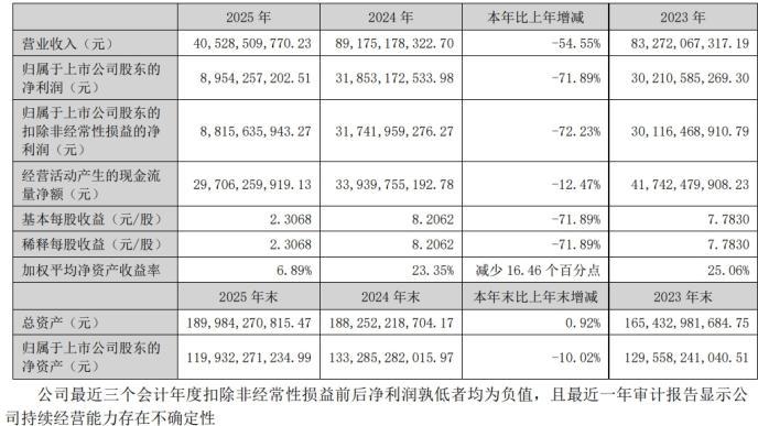 腰斩式“修改数据”，五粮液震惊股民