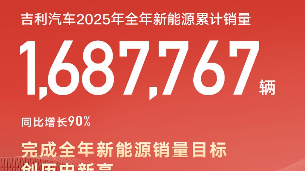 年度销量302.4万，吉利汽车这次有点猛，究竟做了啥？