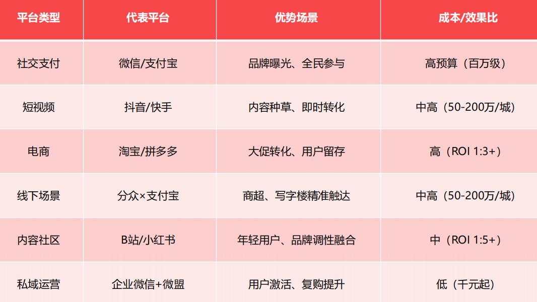 单日流水破4000万！我们扒了12万商家躺赚背后数智红包