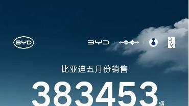 38万辆！比亚迪5月再夺销冠 海外销量创历史新高