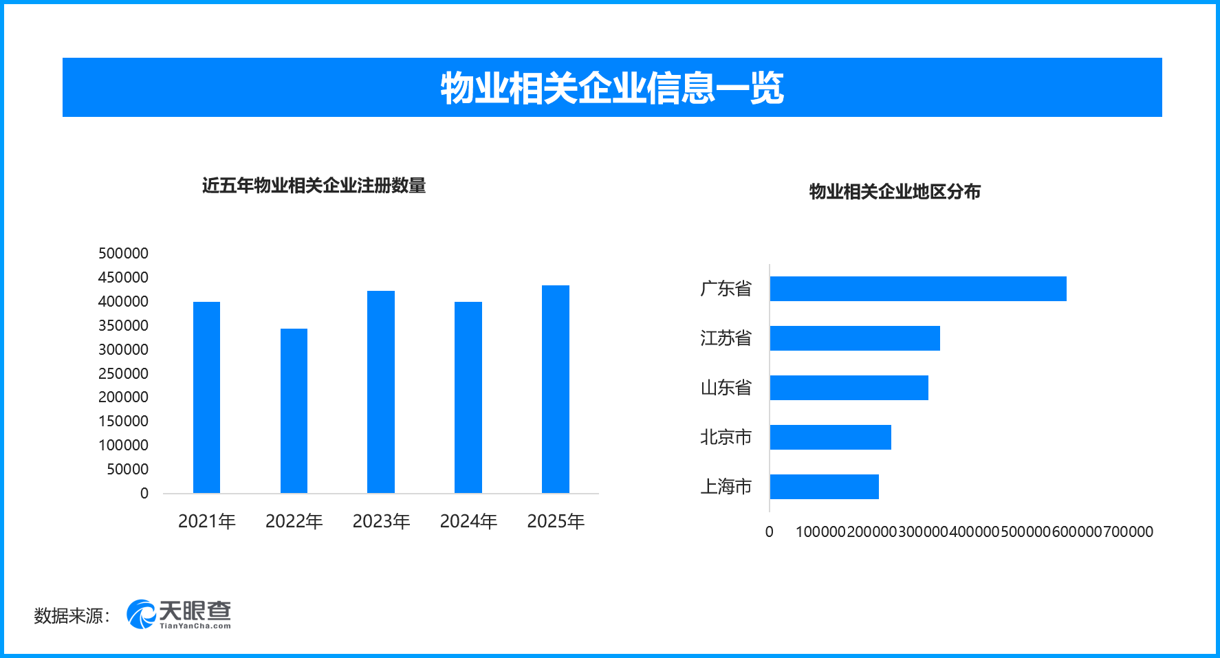 老旧小区引入物业焕新颜‌，现存物业相关企业超403万家