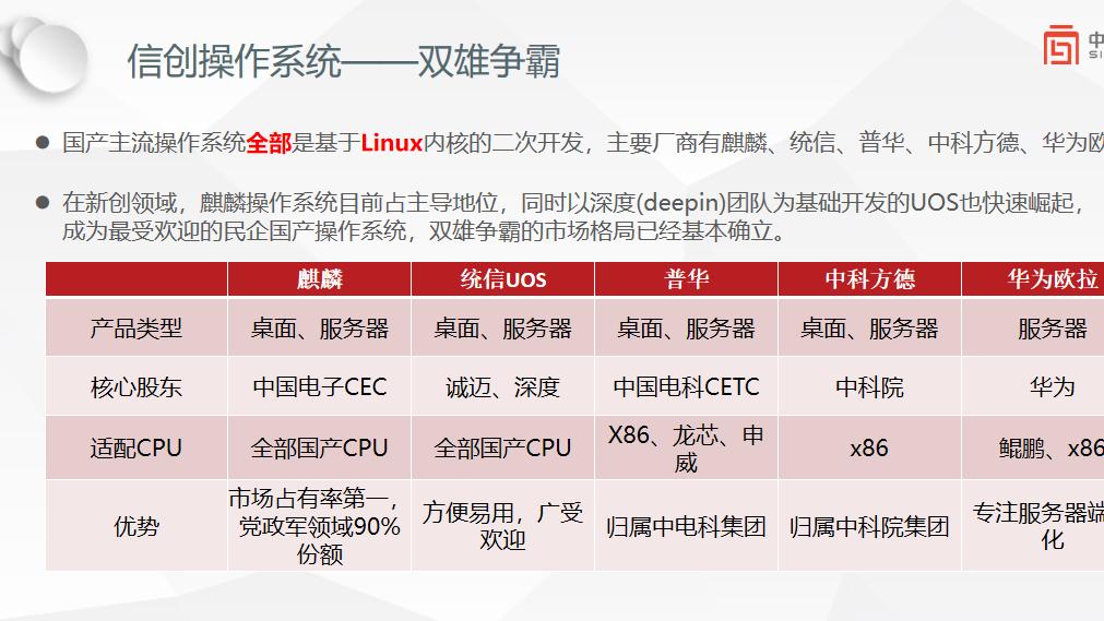信创操作系统 “双雄争霸”：国产 Linux 崛起，筑牢数字安全新底座