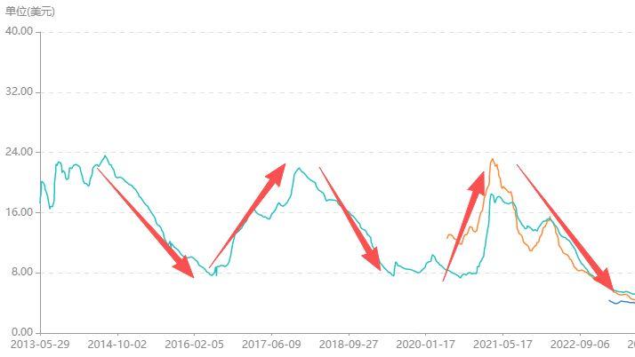 你们小区的房价，可能要见底了！