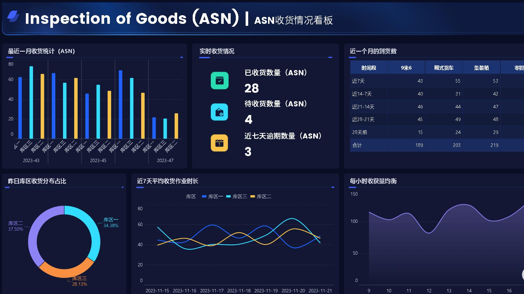 物流分析怎么做？一文说清楚物流分析