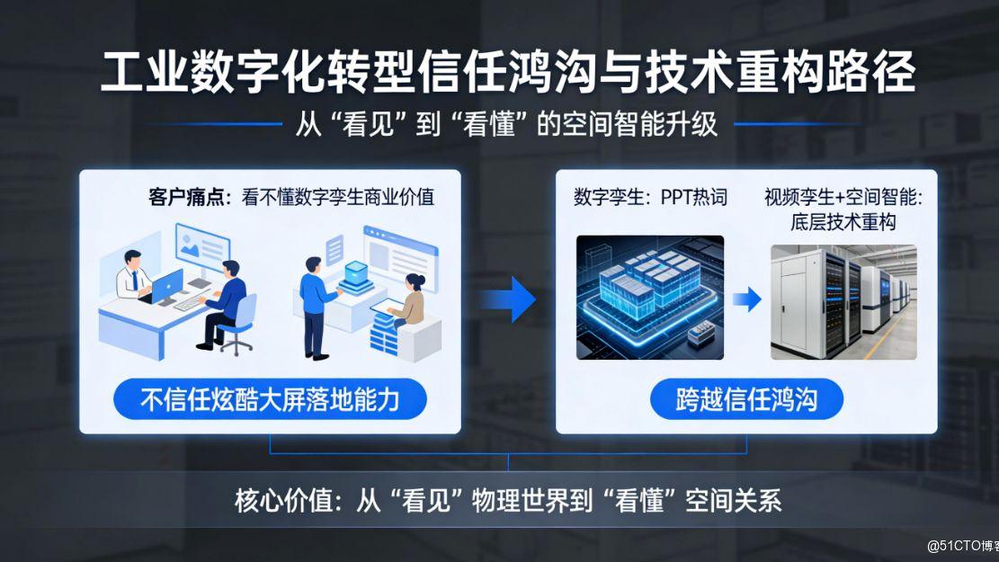 从“看见”到“看懂”：视频孪生如何重塑工业数字孪生的可信价值