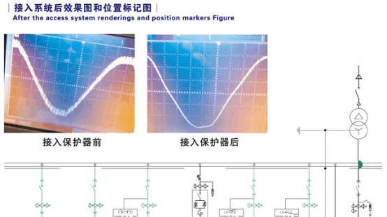 芯片厂、药厂、数据中心：不同行业的电能质量治理设备配置方案