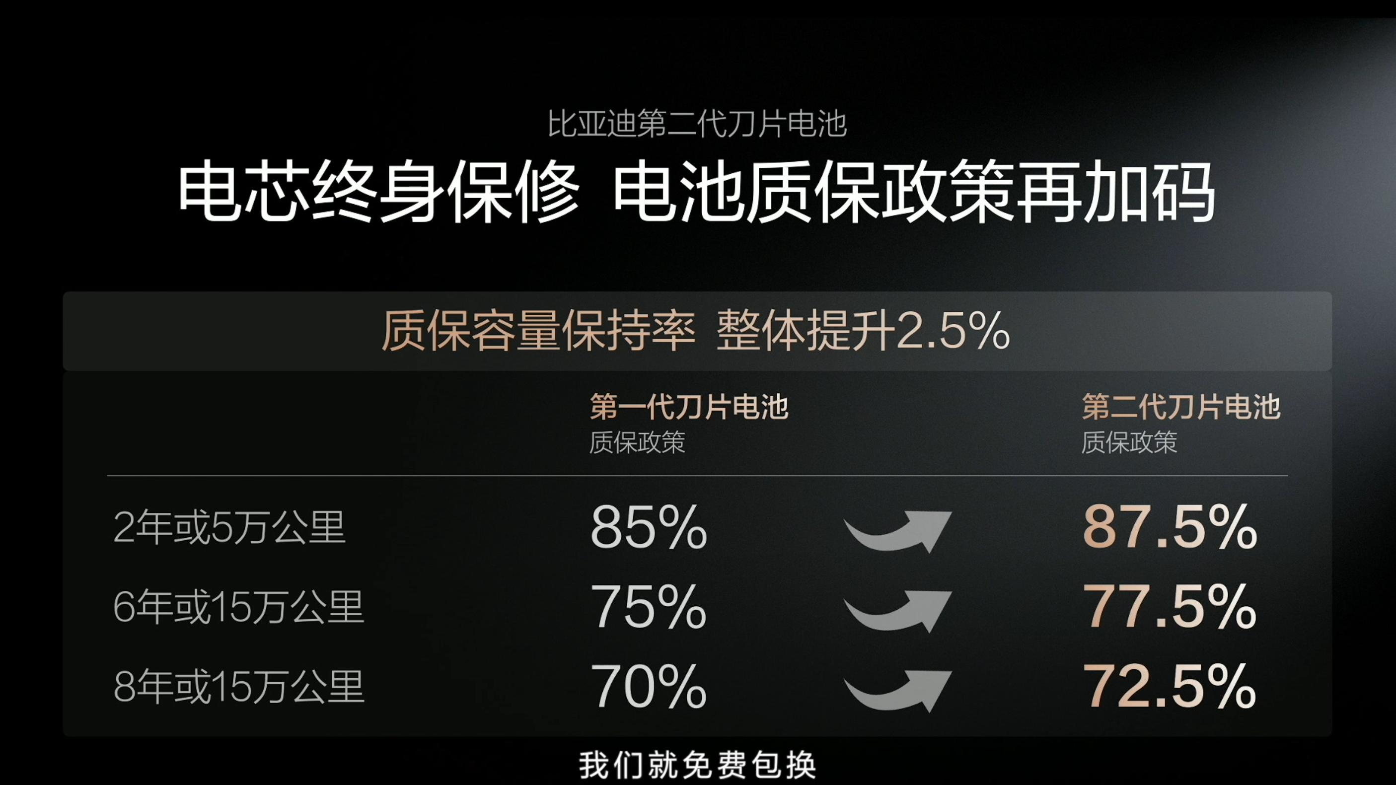 比亚迪第二代刀片电池安全再升级！闪充不伤电池，针刺不起火