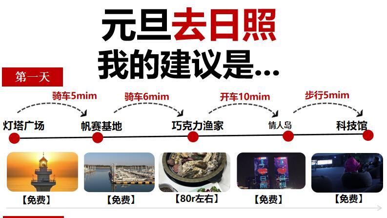 日照旅行，游玩总结攻略