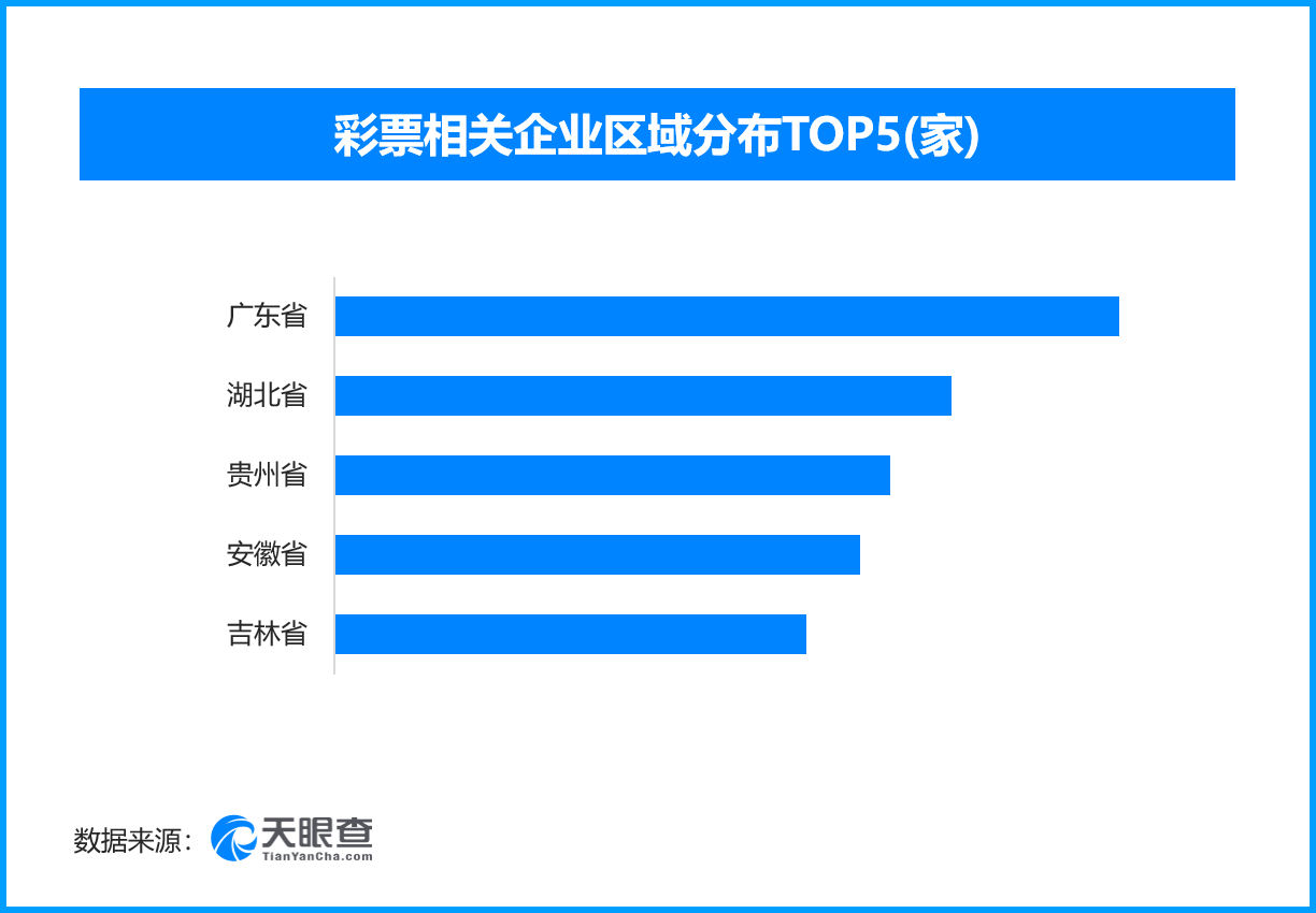 从观赛到消费：世界杯全链路经济的重构与生长