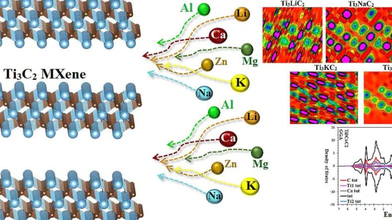 电催化剂的载体有哪些？