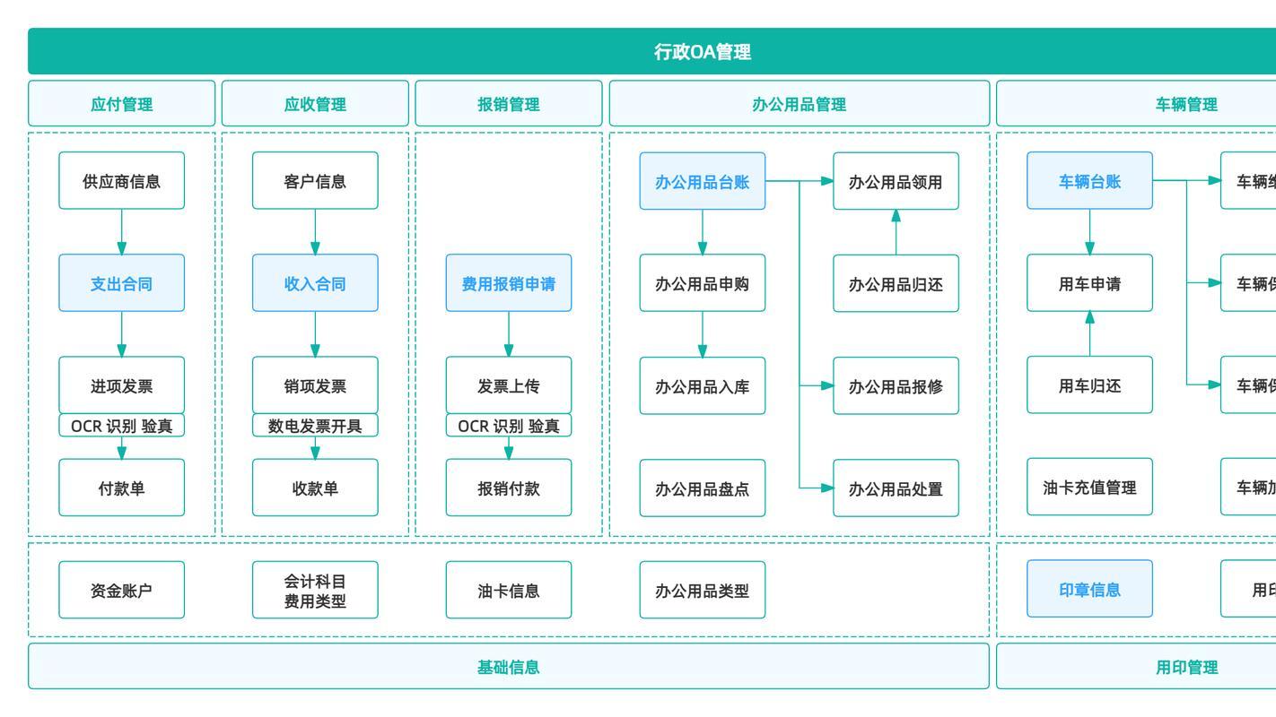 2026年全国OA系统哪家好用