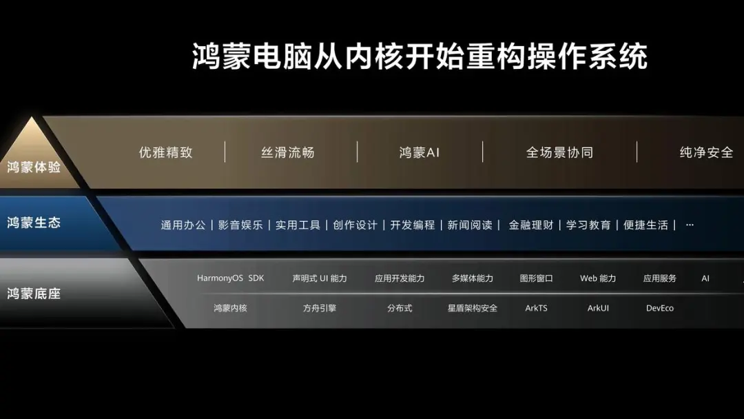 2026年信创替代关键期：如何选真正“安全好用”的电脑？