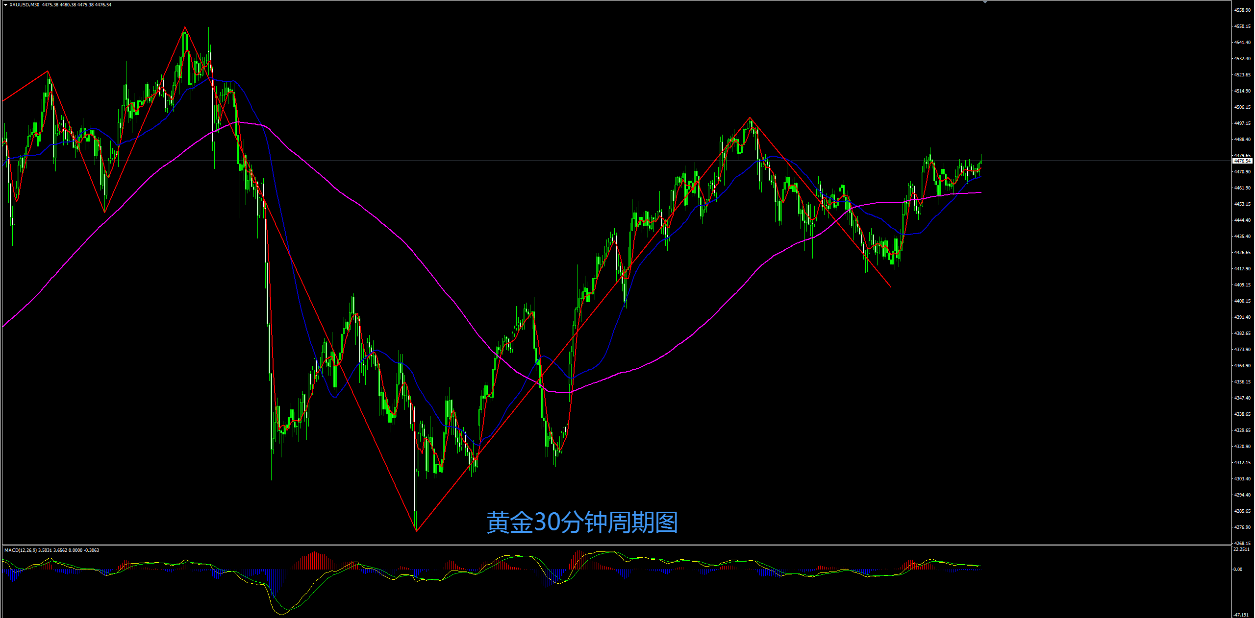 缠禅说缠：非农重磅登场，黄金能再创新高？