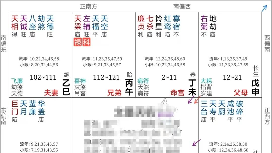 紫微斗数案例115原局：三个忌是怎么来的？什么人会转移伤害？