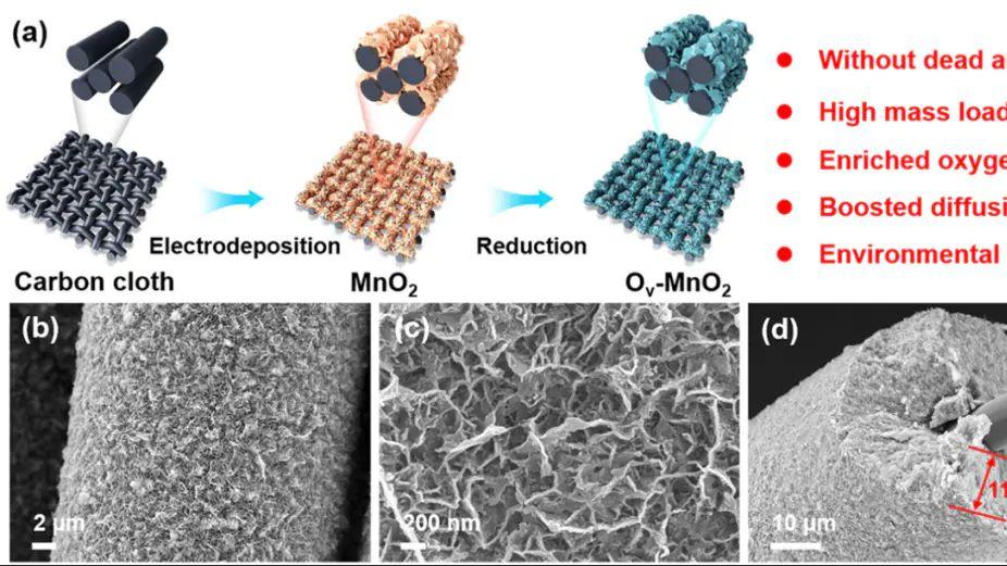 材料性能提升的三大策略：晶相工程、缺陷工程与掺杂工程​