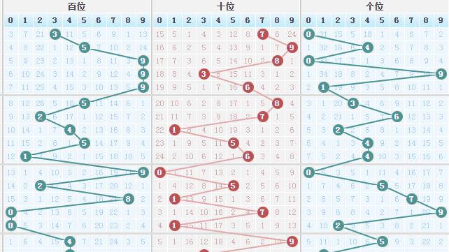 26008期 今日份分享