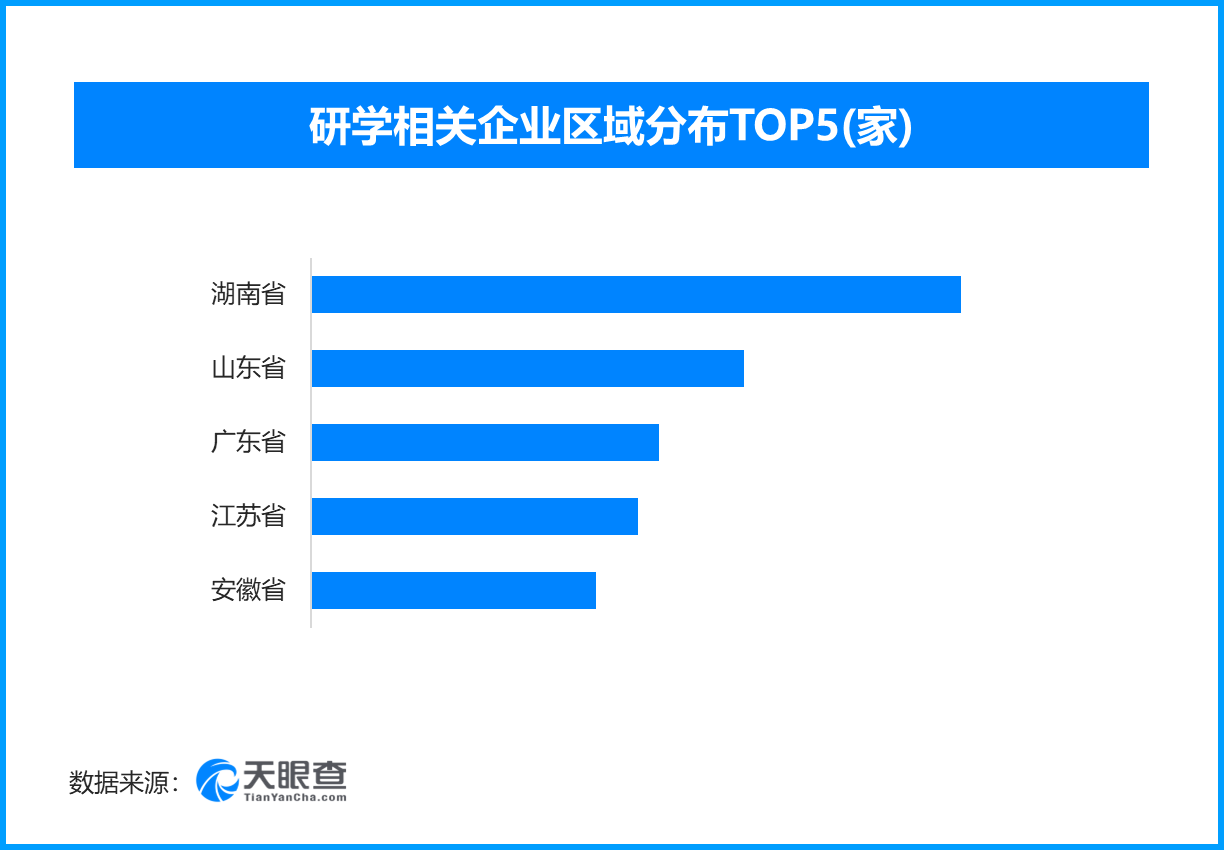 课本游成暑期亲子新宠‌，现存研学相关企业超2.4万家
